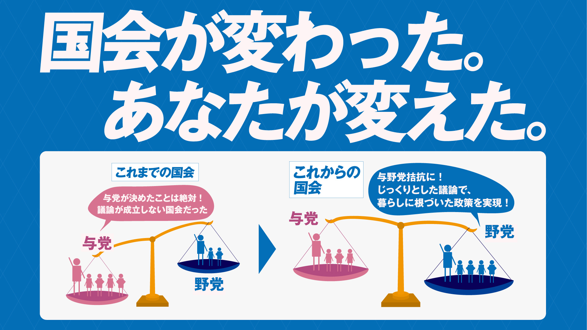 国会が変わった。あなたが変えた。